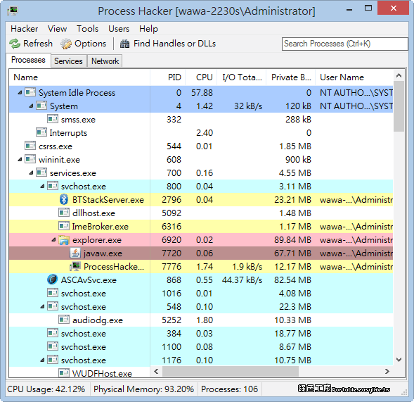 Process Hacker 2.3 - 強大的工作管理員，全面掌握你的程序、服務、網路